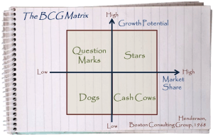 bcg-matrix